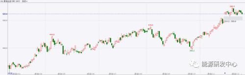 利空来袭，油价创出2个月最大单日跌幅！回调就此开启？