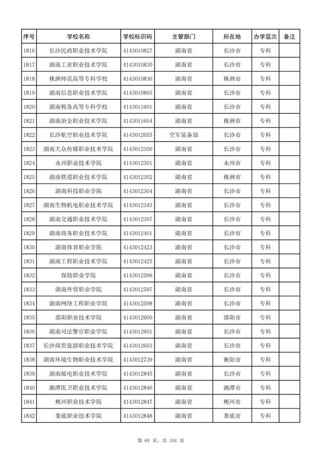 湖南学校