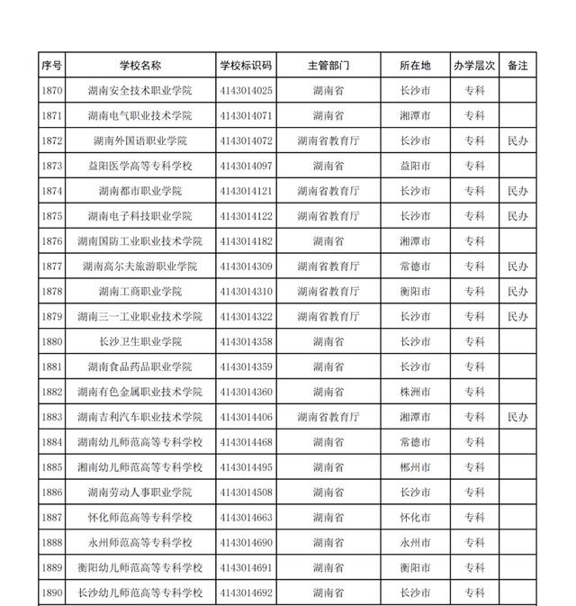 湖南学校