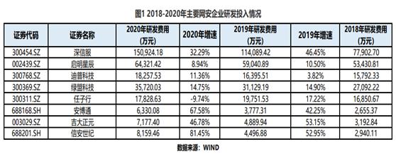 网络安全行业井喷，有望产生新一代隐形冠军？