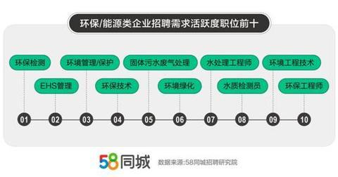 水电工程师未来十年发展方向
