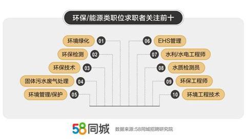 水电工程师未来十年发展方向