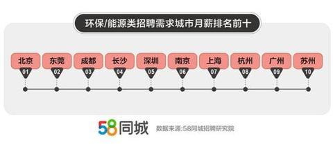 水电工程师未来十年发展方向