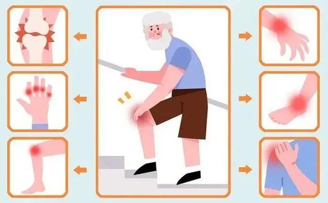 天冷关节炎就又犯了？试试这些中医小妙招