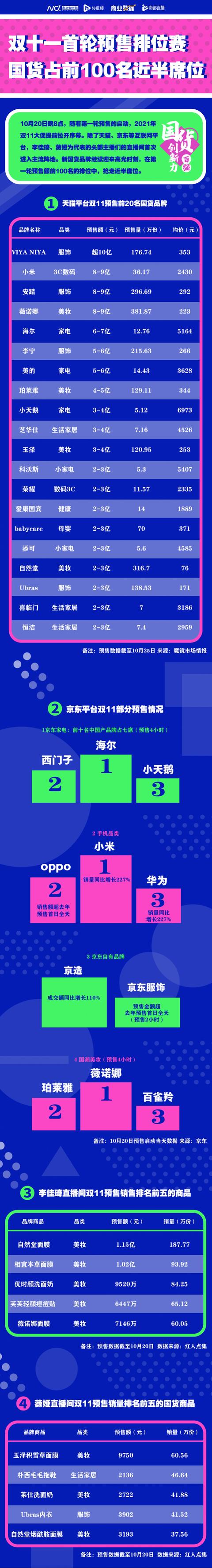 国货创新不可错过的六大趋势:颜值霸屏,体验当道