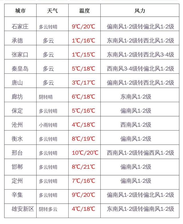 廊坊小型石灰石制砂机