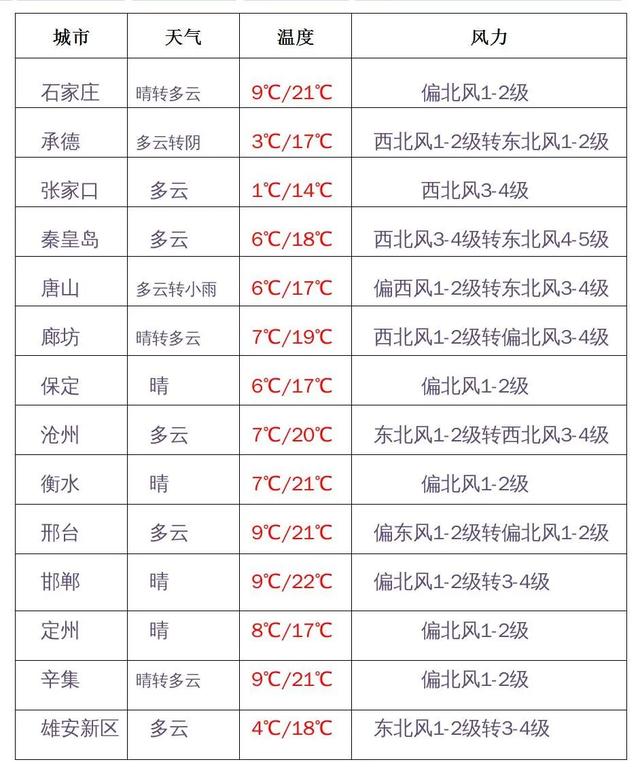 廊坊小型石灰石制砂机