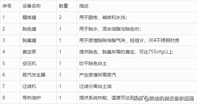 油脂脱蜡过滤机