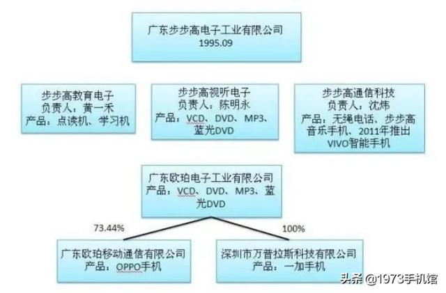 步步高电话机