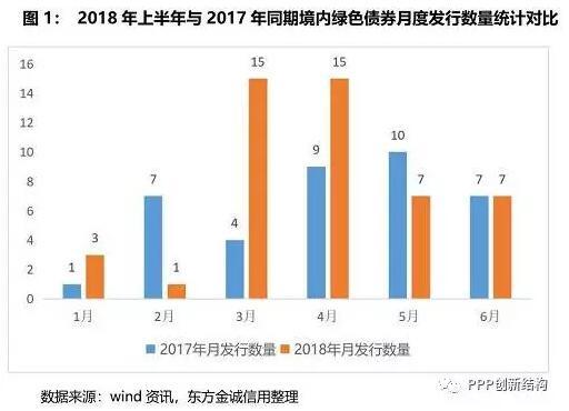 绿色债券意义「绿色债券和绿色金融债券」