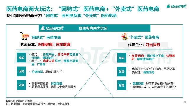 2021互联网医疗行业洞察