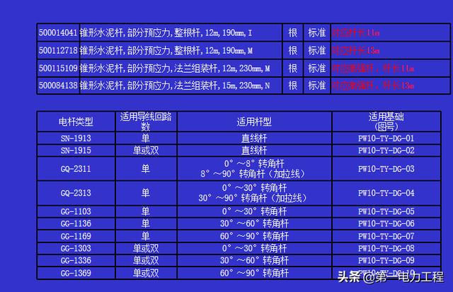 10kv架空绝缘导线参数表,10kv绝缘架空导线型号