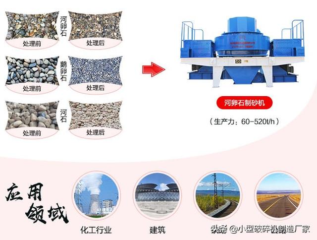 河卵石制砂机的出砂率