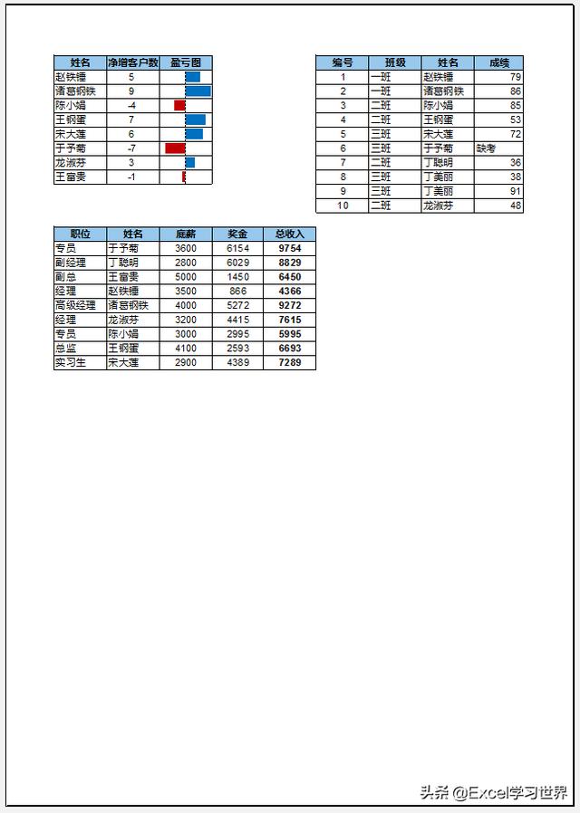 7 个常用的 Excel 打印技巧打印 设置,解决大部分工作难题 7 个常用的 Excel 打印技巧,解决大部分工作难题