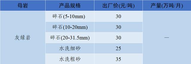 四川移动制砂机价格