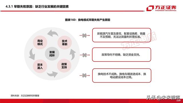 新能源换电产业194页深度研究报告-第49张图片-9158手机教程网