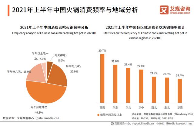 为什么大家不爱吃火锅了？火锅不香了么？