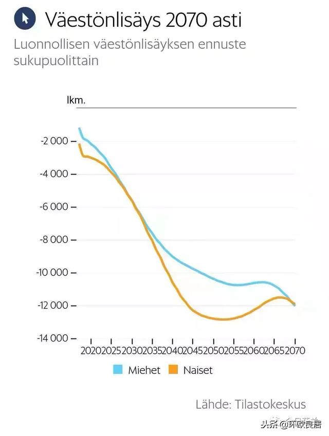 芬兰移民多少人口 芬兰打工每月挣多少钱,新增人口48万图表,1961年