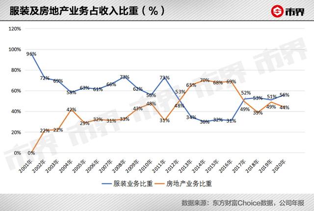 雅戈尔西服