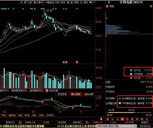 江特电机数据分析：无处安放的纠结，按捺不住的躁动