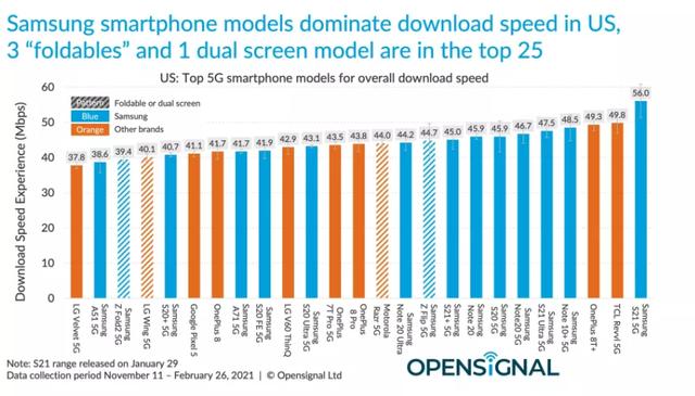 iPhone 信号差彻底解决，A 系列新处理器曝光