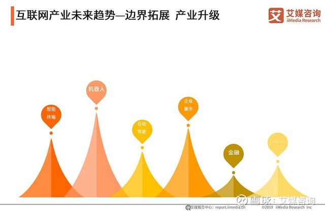 你准备好了吗？万亿规模的物联网正“敲门”