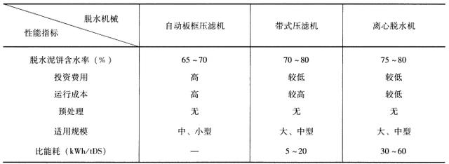 宿迁厢式压滤机哪家合适