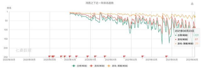 祖龙娱笑VS中手游:扒一扒手游研发商和发走商