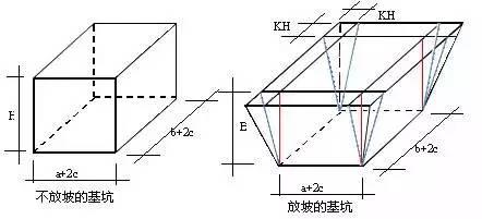 挖土方工程量计算公式