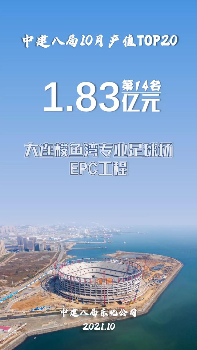 中建八局10月项目产值20强揭晓！