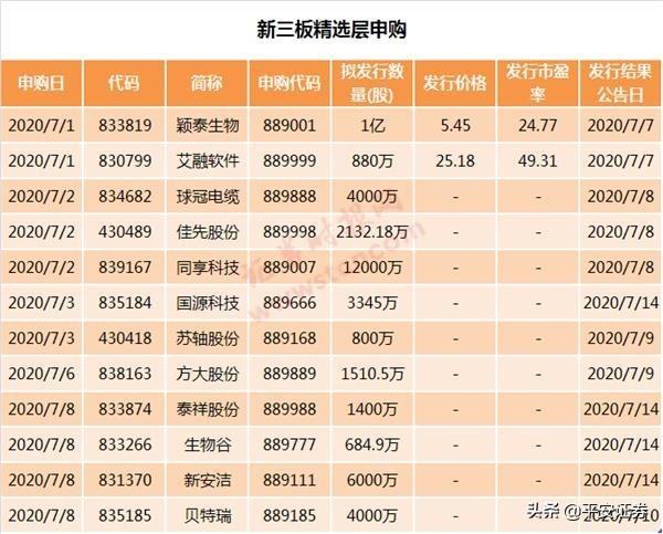 打新股100%中签「新三板中签」