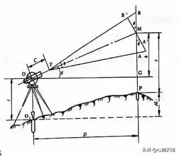 j2光学经纬仪图解（j2经纬仪的构造）