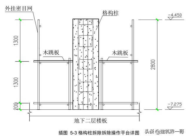 混凝土柱子的破碎机
