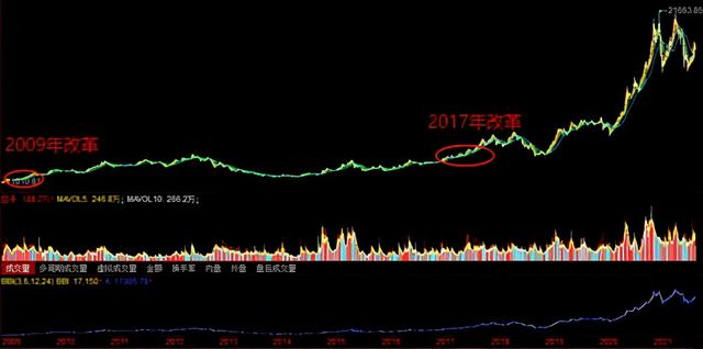 消费税要来了，白酒、消费行业要步入至暗时刻了？