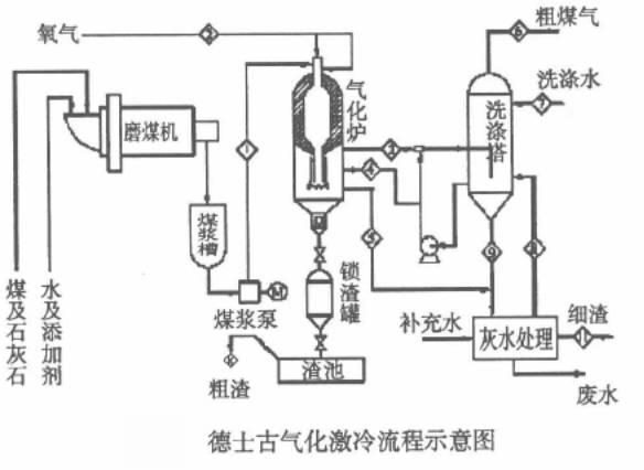 活塞压滤机给料泵