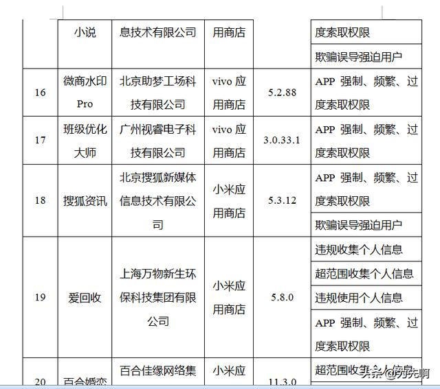 腾讯新闻等38个APP被工信部通报违规整改下载APP要各种权限已过去