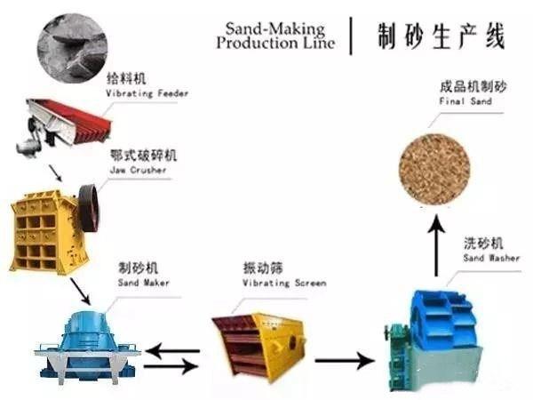 专业制砂机领先五十年