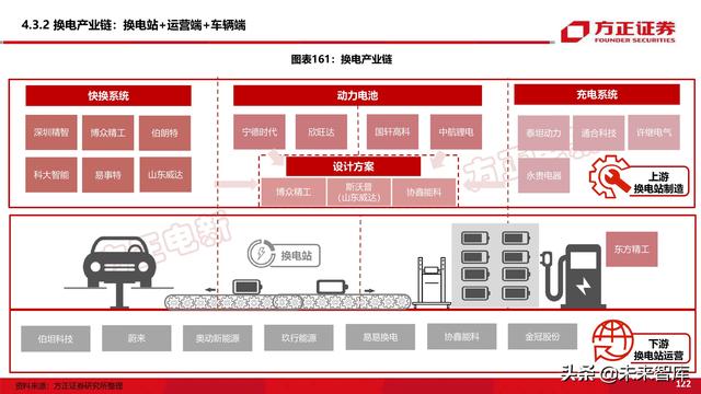 新能源换电产业194页深度研究报告-第51张图片-9158手机教程网