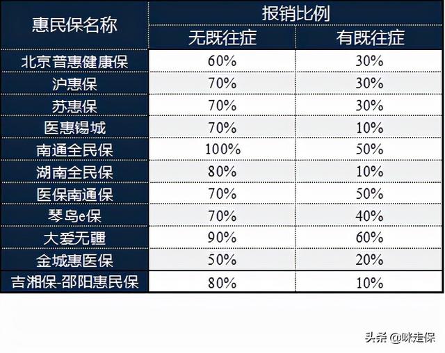 惠民保真的惠民吗？买了能赔吗？为你揭开惠民保的真相