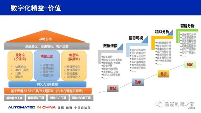 114页数字化工厂规划、建设与技术实践