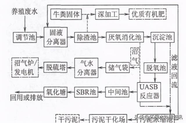 养殖冲洗粪便压滤机