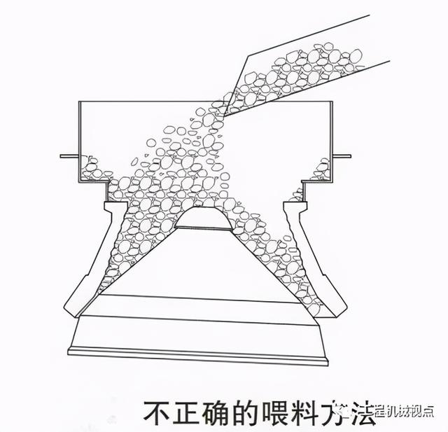圆锥破碎机液压调整方法
