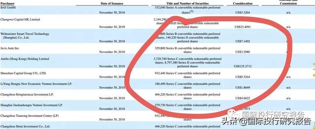 拯救大兵哈啰：100亿人民币融资烧光后阿里无奈掏出皮夹子