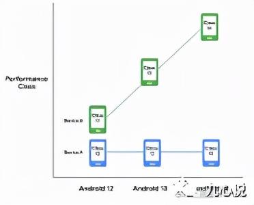 Android 12 适配你准备好了吗？