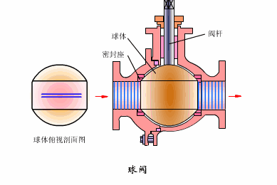 转鼓真空过滤机结构和工作原理