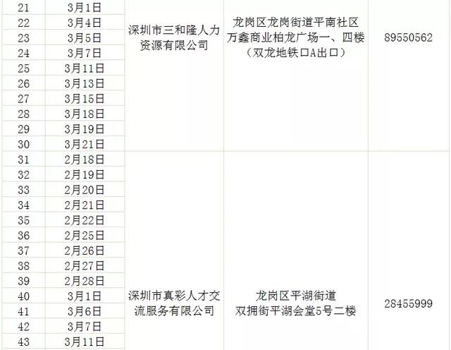 306场招聘会！整整一个月，深圳这些单位都在招人，还有正式编制