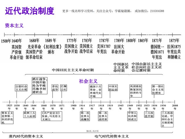 初一-初三历史考点+解题公式｜学霸都在“偷偷”背