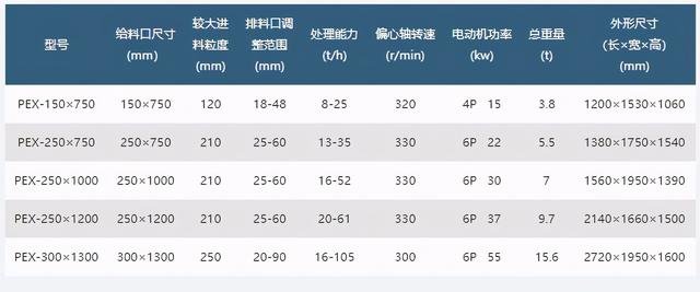 小鄂破颚式破碎机欢迎订购