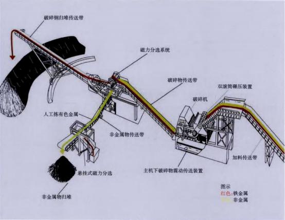 关于华宏科技破碎机的信息