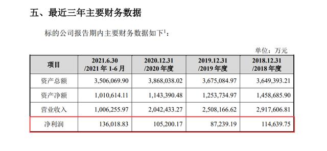 50万本金进入股市，新进福达合金，继续守望凤凰光学